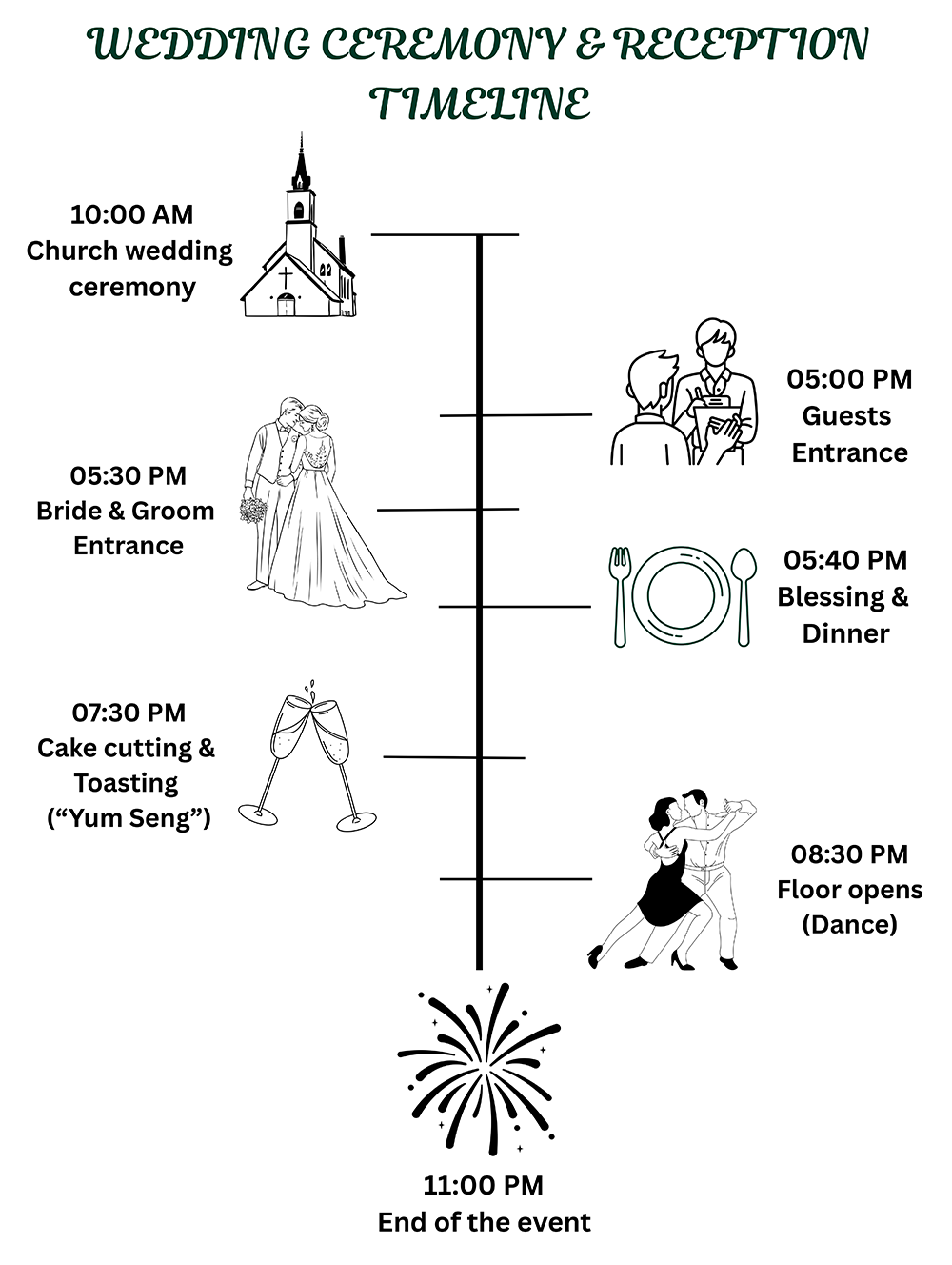 Event Timeline
